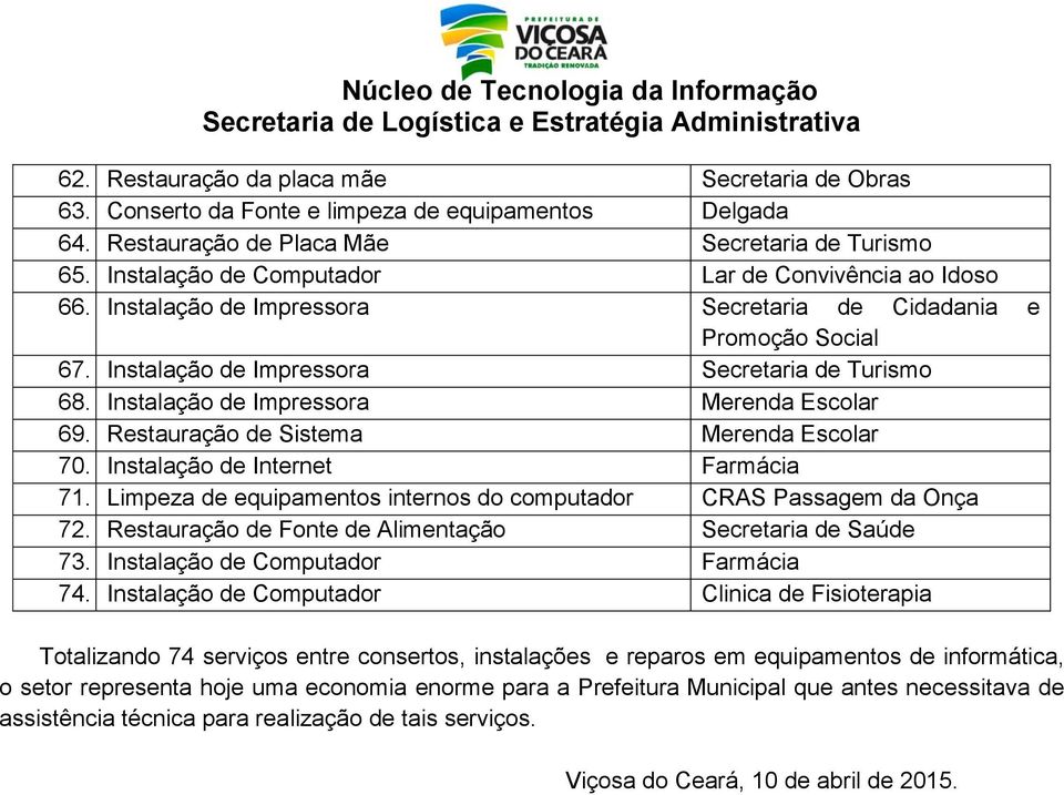 Instalação de Impressora Merenda Escolar 69. Restauração de Sistema Merenda Escolar 70. Instalação de Internet Farmácia 71. Limpeza de equipamentos internos do computador CRAS Passagem da Onça 72.