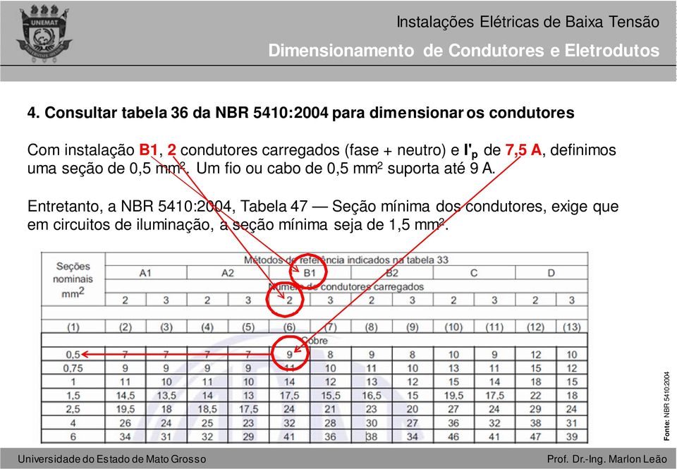 Um fio ou cabo de 0,5 mm 2 suporta até 9 A.