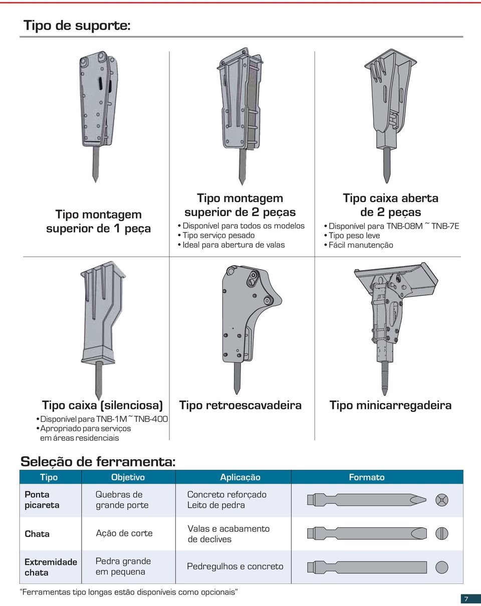 Tipo retroescavadeira Tipo minicarregadeira Seleção de ferramenta: Tipo Objetivo Aplicação Formato Ponta picareta Quebras de grande porte Concreto reforçado Leito de