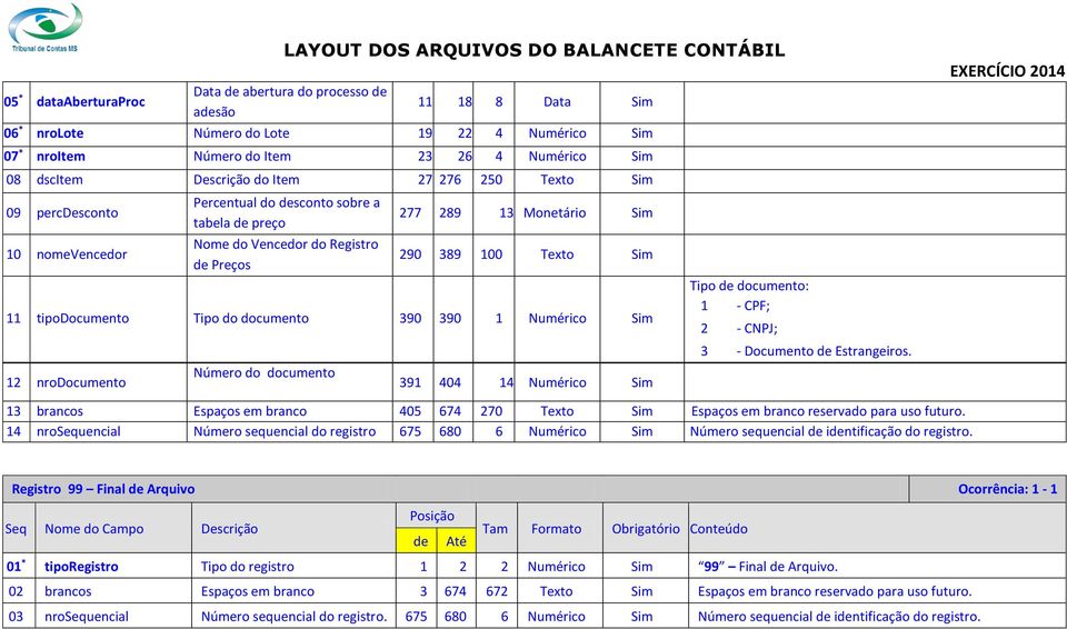 389 100 Texto 11 tipodocumento Tipo do documento 390 390 1 Numérico 12 nrodocumento Número do documento 391 404 14 Numérico Tipo de documento: 1 - CPF; 2 - CNPJ; 3 - Documento de Estrangeiros.