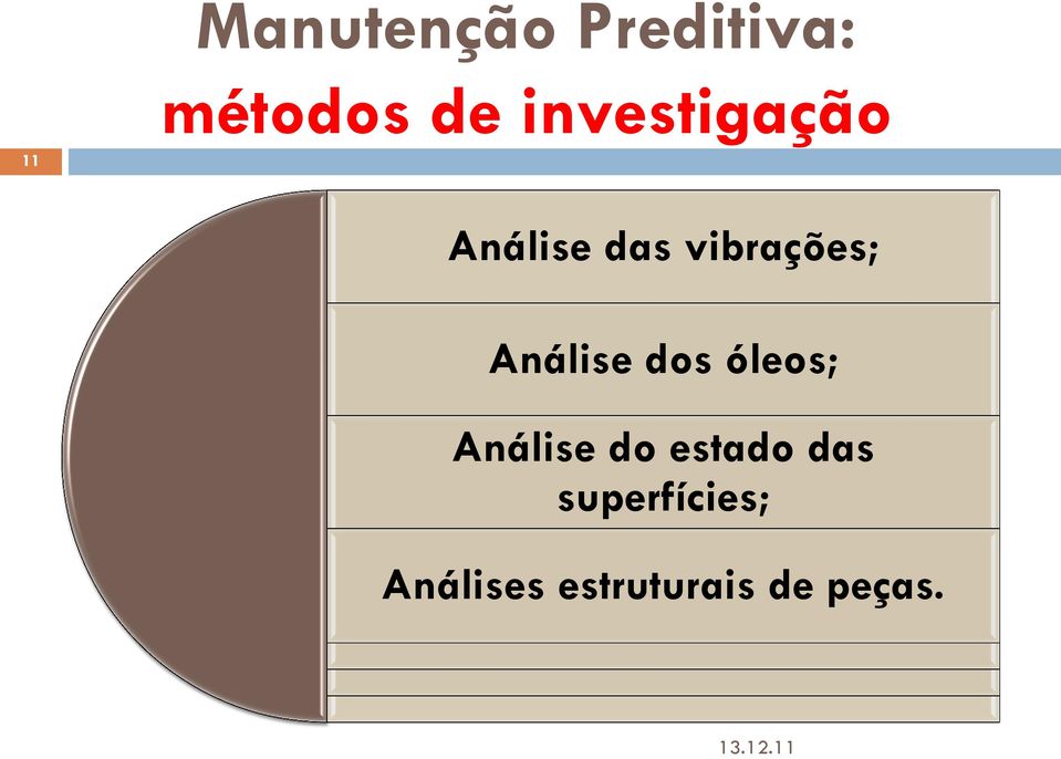 dos óleos; Análise do estado das