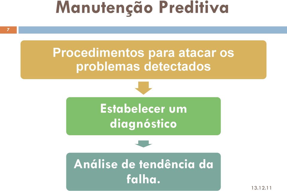 problemas detectados Estabelecer