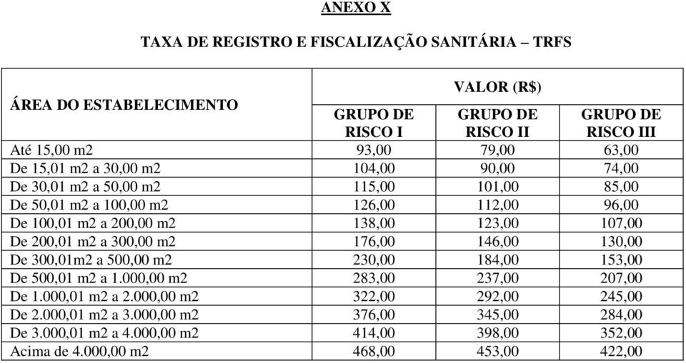 123,00 107,00 De 200,01 m2 a 300,00 m2 176,00 146,00 130,00 De 300,01m2 a 500,00 m2 230,00 184,00 153,00 De 500,01 m2 a 1.000,00 m2 283,00 237,00 207,00 De 1.