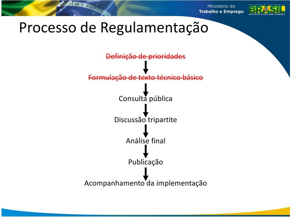 básico Consulta pública Discussão tripartite