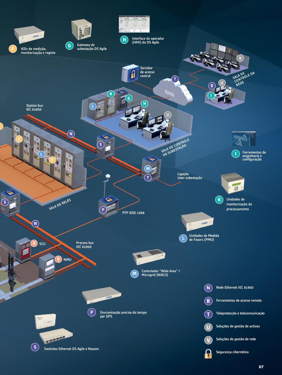 ampla gama de fontes de energia, incluindo a hidro-eléctrica, nuclear, a gás, carvão e eólica, oferecendo também várias soluções para a transmissão de energia, em particular no domínio das redes