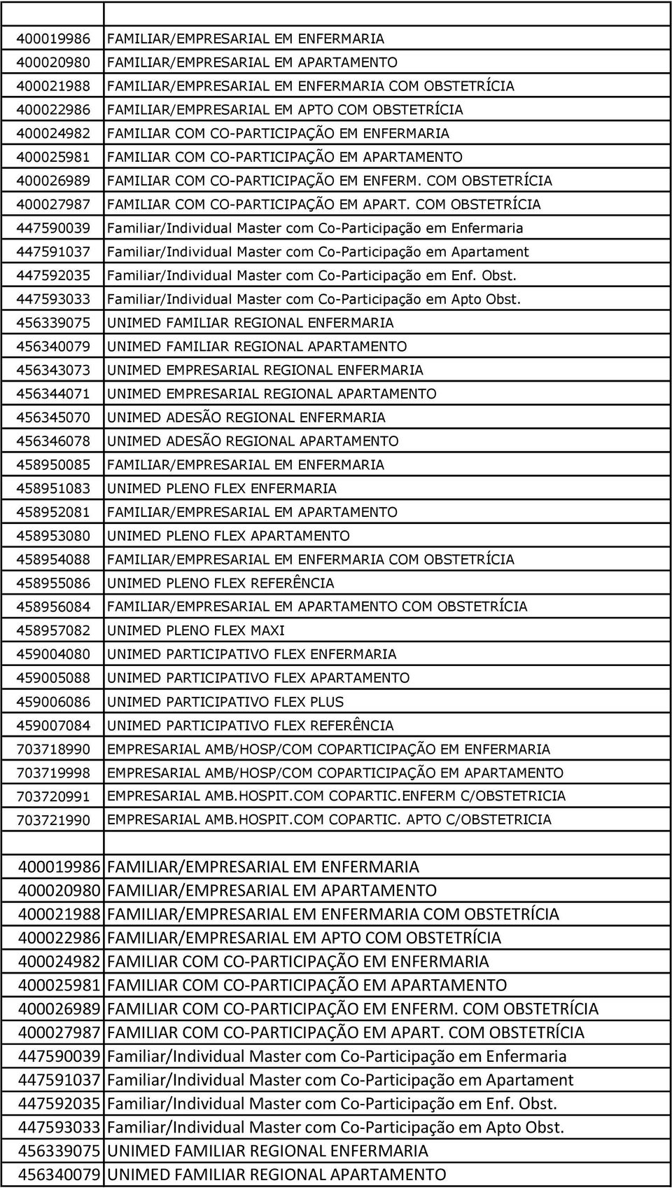 COM OBSTETRÍCIA 400027987 FAMILIAR COM CO-PARTICIPAÇÃO EM APART.