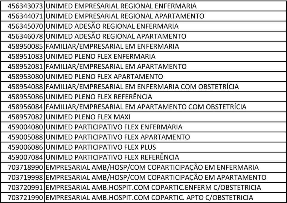 ENFERMARIA COM OBSTETRÍCIA 458955086 UNIMED PLENO FLEX REFERÊNCIA 458956084 FAMILIAR/EMPRESARIAL EM APARTAMENTO COM OBSTETRÍCIA 458957082 UNIMED PLENO FLEX MAXI 459004080 UNIMED PARTICIPATIVO FLEX