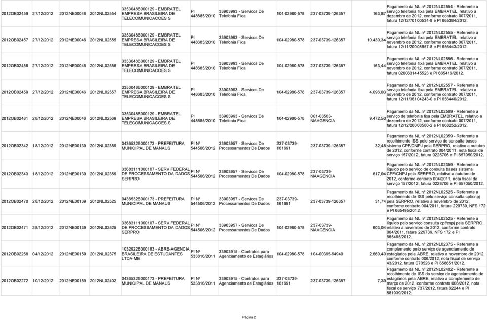 Pagamento da NL nº 2012NL02555 - Referente a serviço telefonia fixa pela EMBRATEL, relativo a 2012OB02457 27/12/2012 2012NE00046 2012NL02555 EMPRESA BRASILEIRA DE 104-02980-578 126357 10.