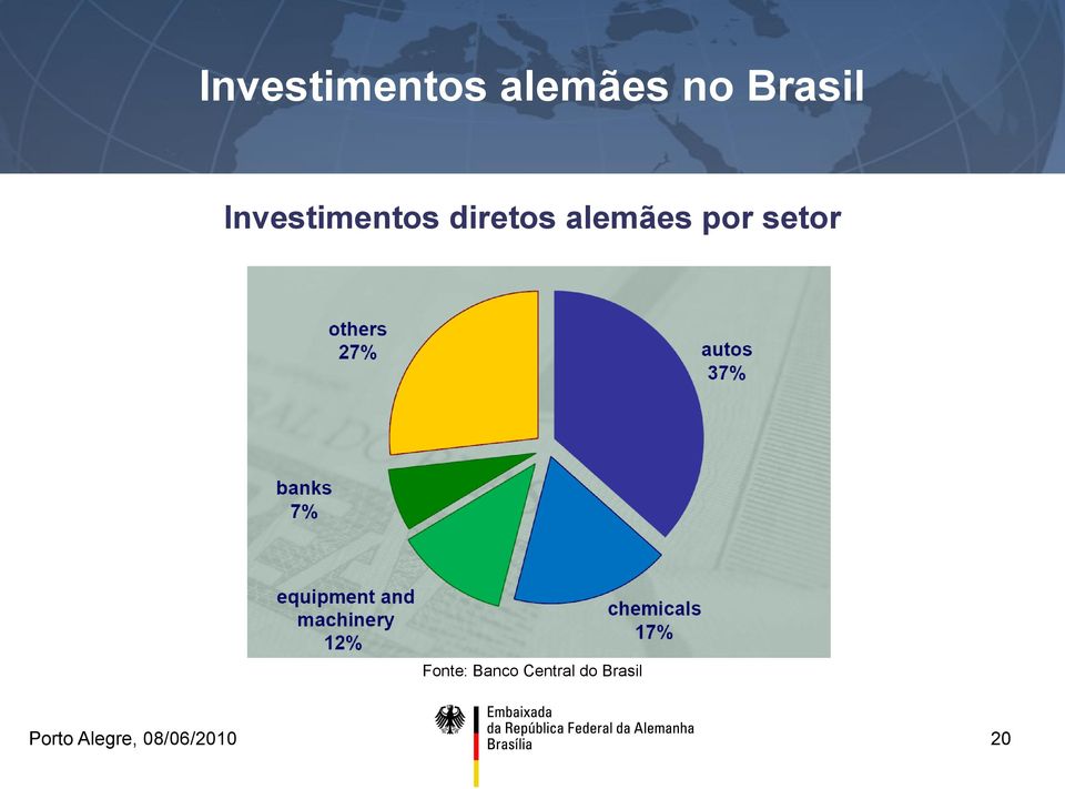 diretos alemães por setor