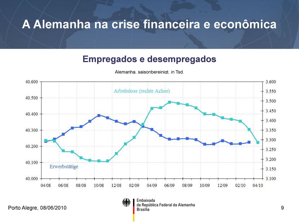 Empregados e desempregados