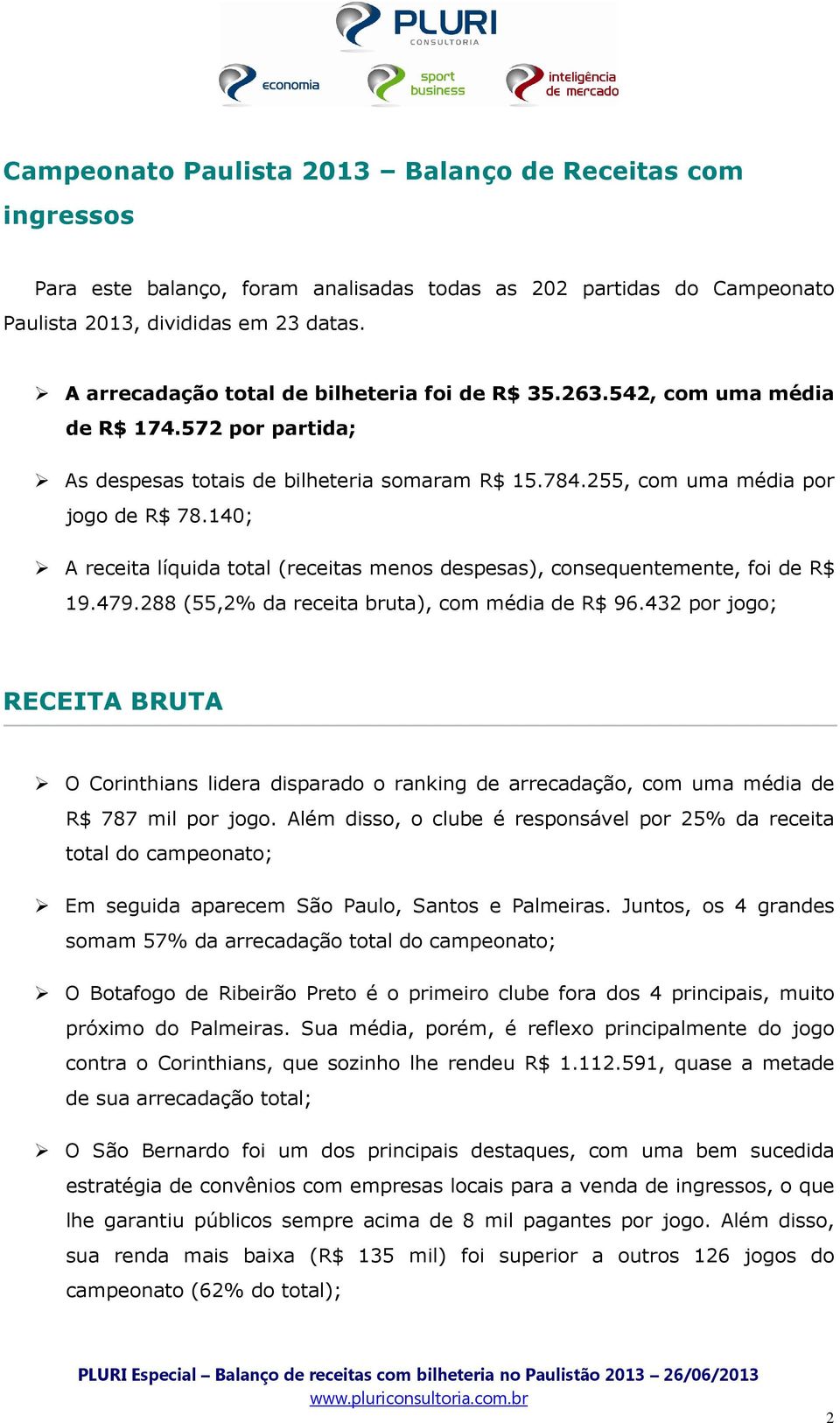 140; A receita líquida total (receitas menos despesas), consequentemente, foi de R$ 19.479.288 (55,2% da receita bruta), com média de R$ 96.