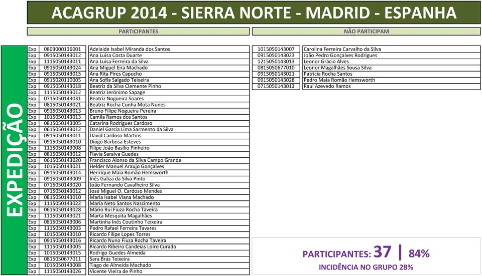 Capucho 0915050143021 Patricia Rocha Santos Exp 0915020110005 Ana Sofia Salgado Teixeira 0915050143028 Pedro Maia Romão Hemsworth Exp 0915050143018 Beatriz da Silva Clemente Pinho 0715050143013 Raul