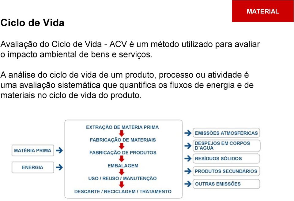 A análise do ciclo de vida de um produto, processo ou atividade é uma