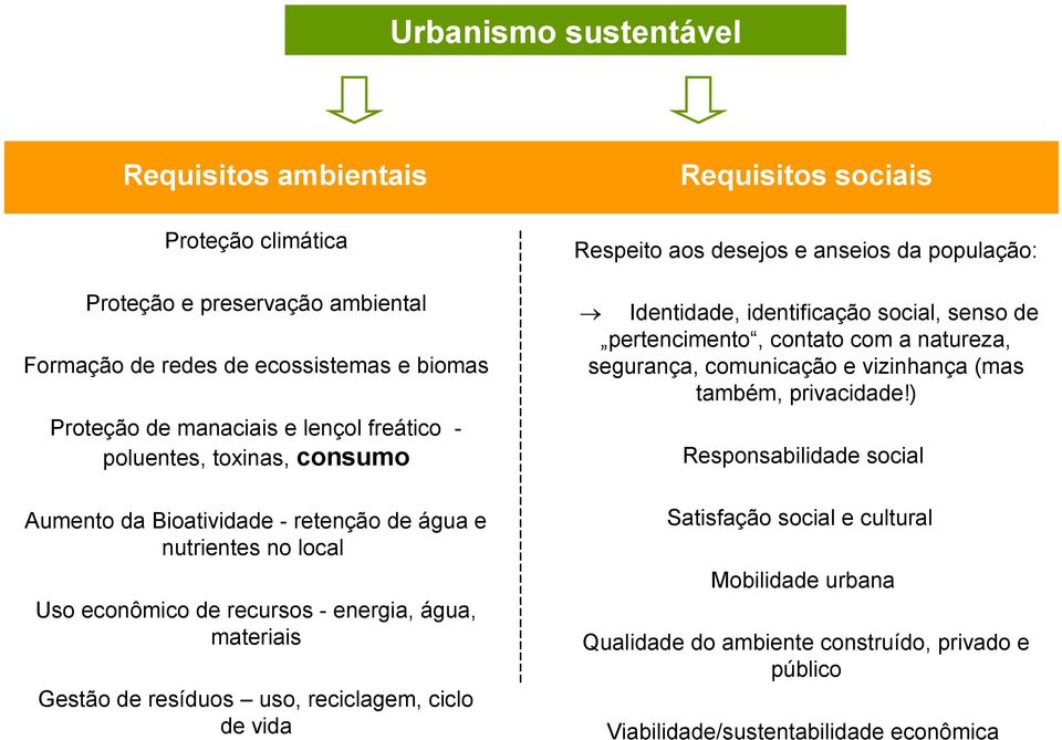 ) Formação de redes de ecossistemas e biomas Proteção de manaciais e lençol freático poluentes, toxinas, consumo Aumento da Bioatividade - retenção de água e nutrientes no local