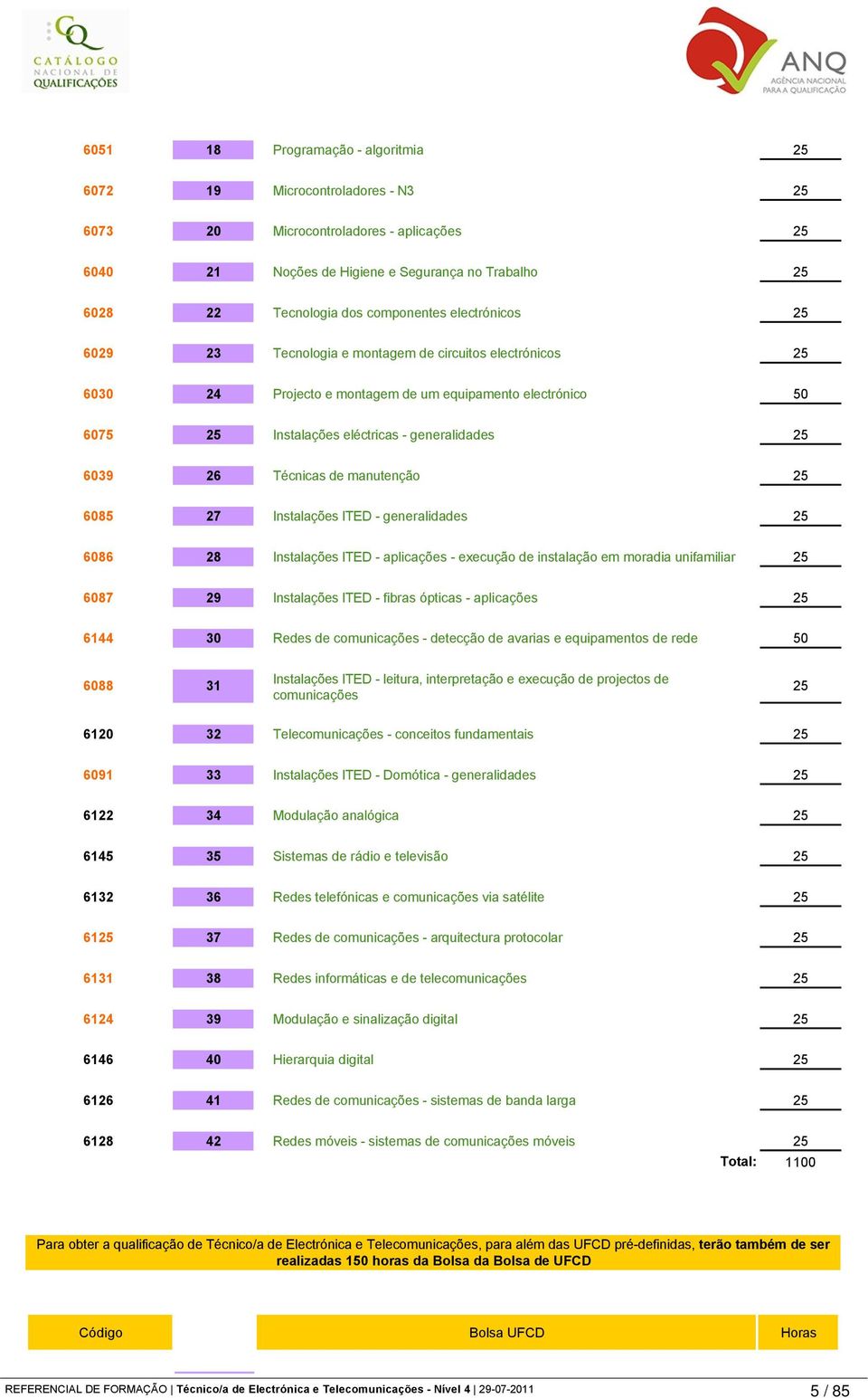 6039 26 Técnicas de manutenção 25 6085 27 Instalações ITED - generalidades 25 6086 28 Instalações ITED - aplicações - execução de instalação em moradia unifamiliar 25 6087 29 Instalações ITED -