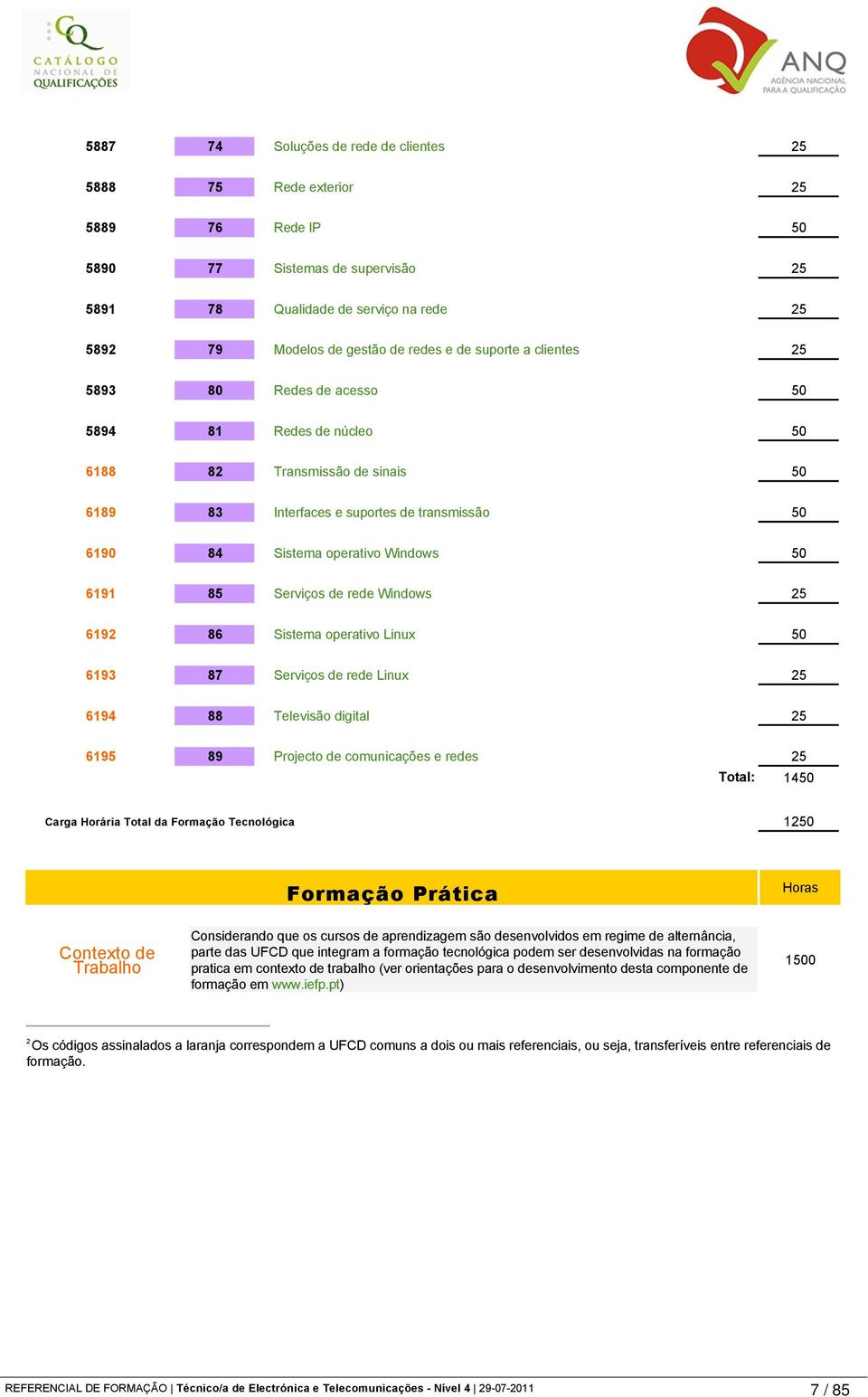 85 Serviços de rede Windows 25 6192 86 Sistema operativo Linux 50 6193 87 Serviços de rede Linux 25 6194 88 Televisão digital 25 6195 89 Projecto de comunicações e redes 25 Total: 1450 Carga Horária