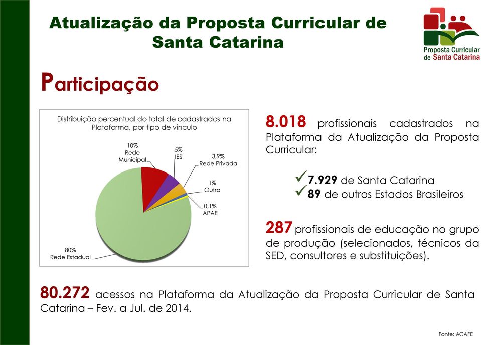 018 profissionais cadastrados na Plataforma da Atualização da Proposta Curricular: 7.