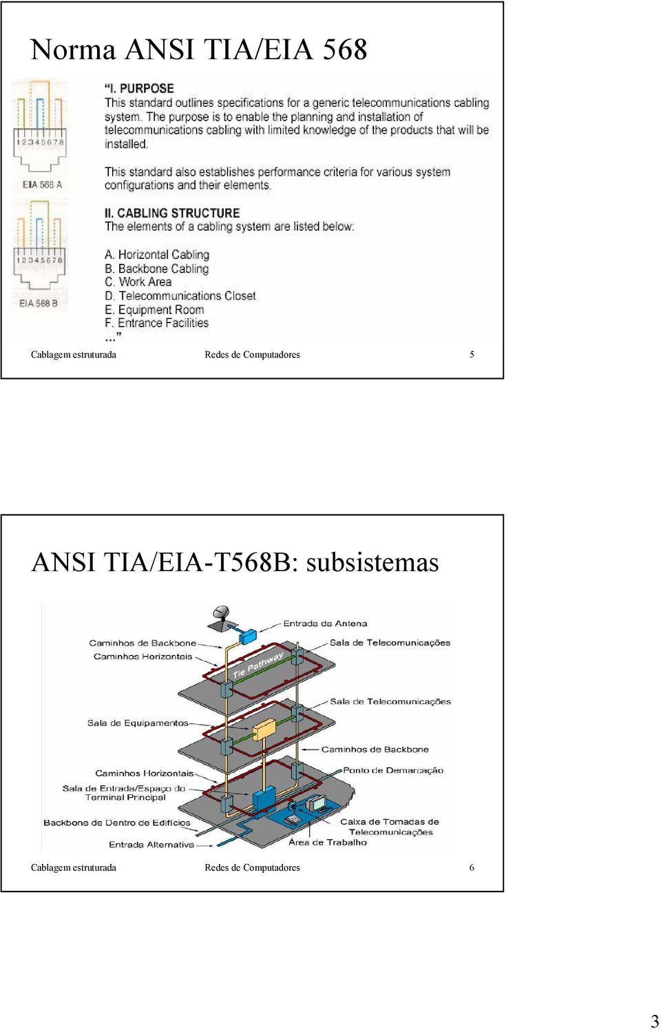 ANSI TIA/EIA-T568B: subsistemas
