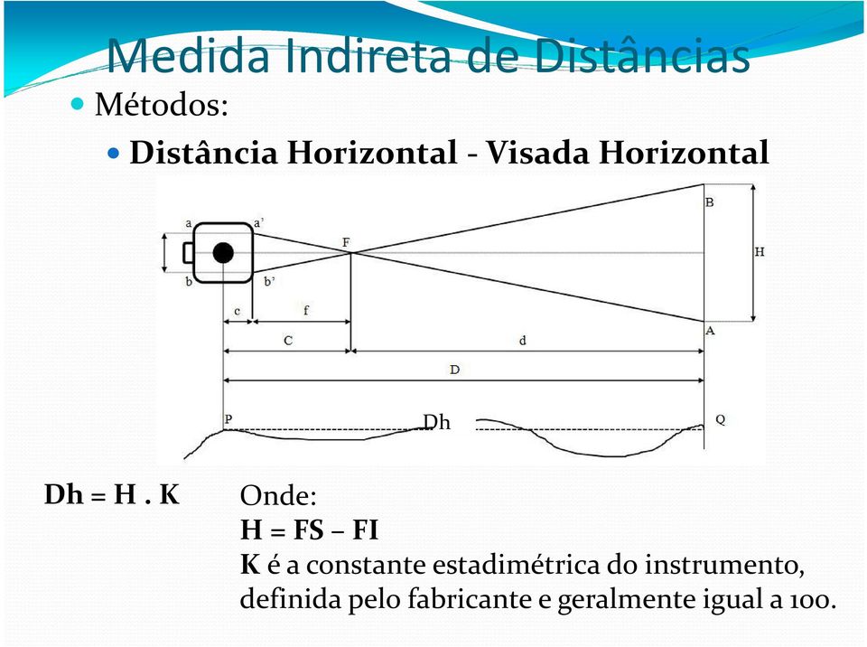 K Onde: H = FS FI K é a constante estadimétrica do