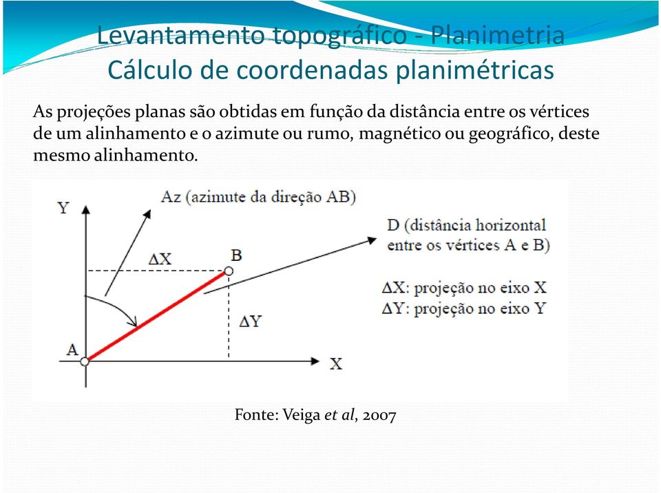 distância entre os vértices de um alinhamento e o azimute ou