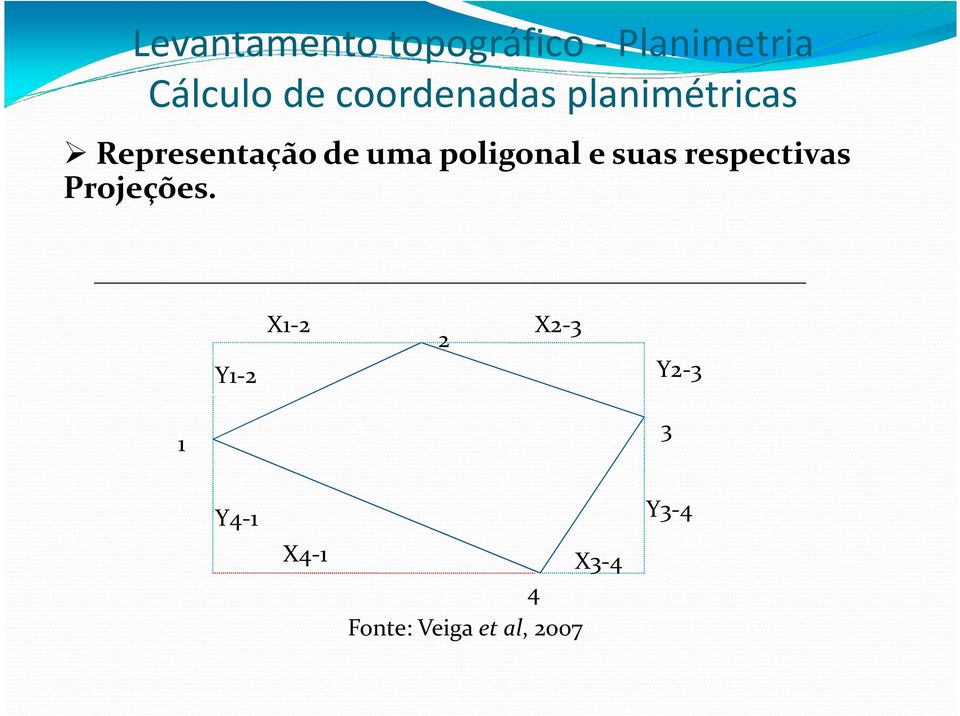 poligonal e suas respectivas Projeções.