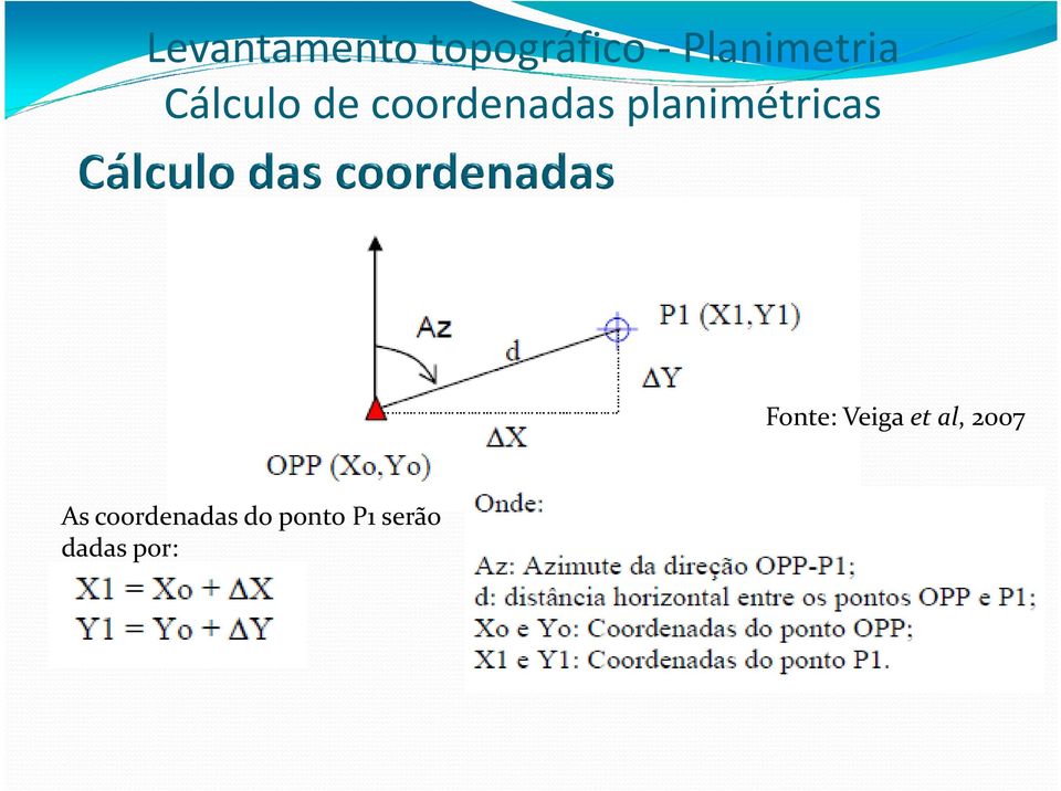 planimétricas Fonte: Veiga etal,