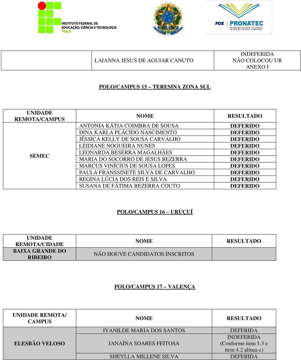 SILVA DE CARVALHO REGINA LÚCIA DOS REIS E SILVA SUSANA DE FÁTIMA BEZERRA COUTO POLO/ 16 URUÇUÍ REMOTA/CIDADE BAIXA GRANDE DO RIBEIRO NÃO HOUVE