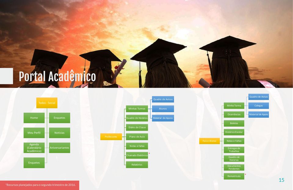 Histórico Escolar Agenda (Calendário Acadêmico) Enquetes Aniversariantes Notas e Faltas Chamada Eletrônica Relatórios * Pais e Alunos