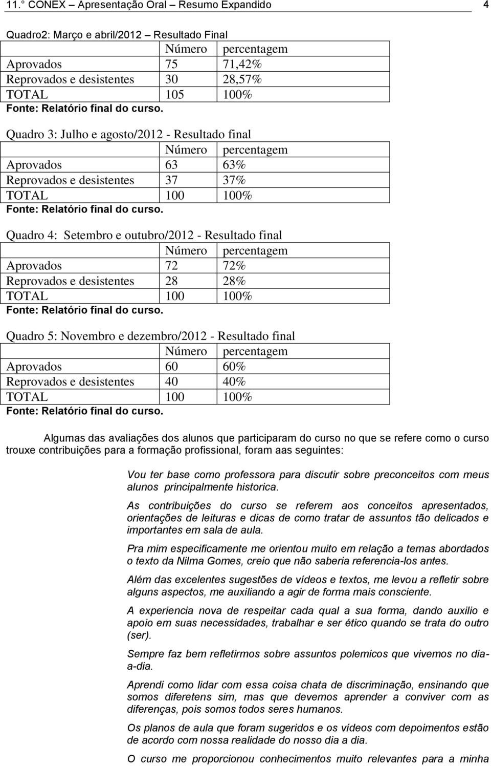 Quadro 5: Novembro e dezembro/2012 - Resultado final Aprovados 60 60% Reprovados e desistentes 40 40% TOTAL 100 100% Algumas das avaliações dos alunos que participaram do curso no que se refere como