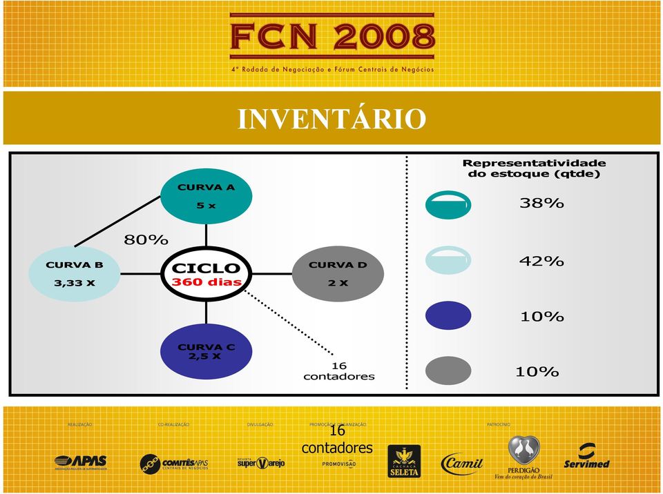 X CICLO 360 dias CURVA D 2 X 42% 10%