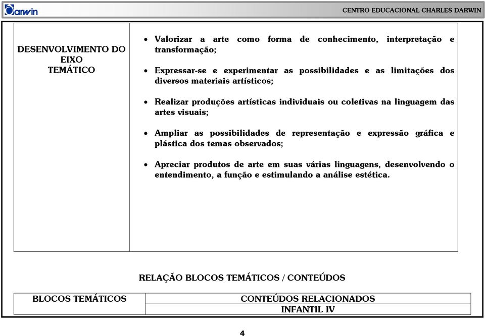 visuais; Ampliar as possibilidades de representação e expressão gráfica e plástica dos temas observados; Apreciar produtos de arte em suas várias