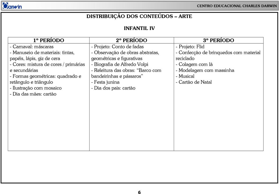 materiais: tintas, papéis, lápis, giz de cera - Cores: mistura de cores / primárias e secundárias - Formas geométricas: quadrado e retângulo e triângulo -