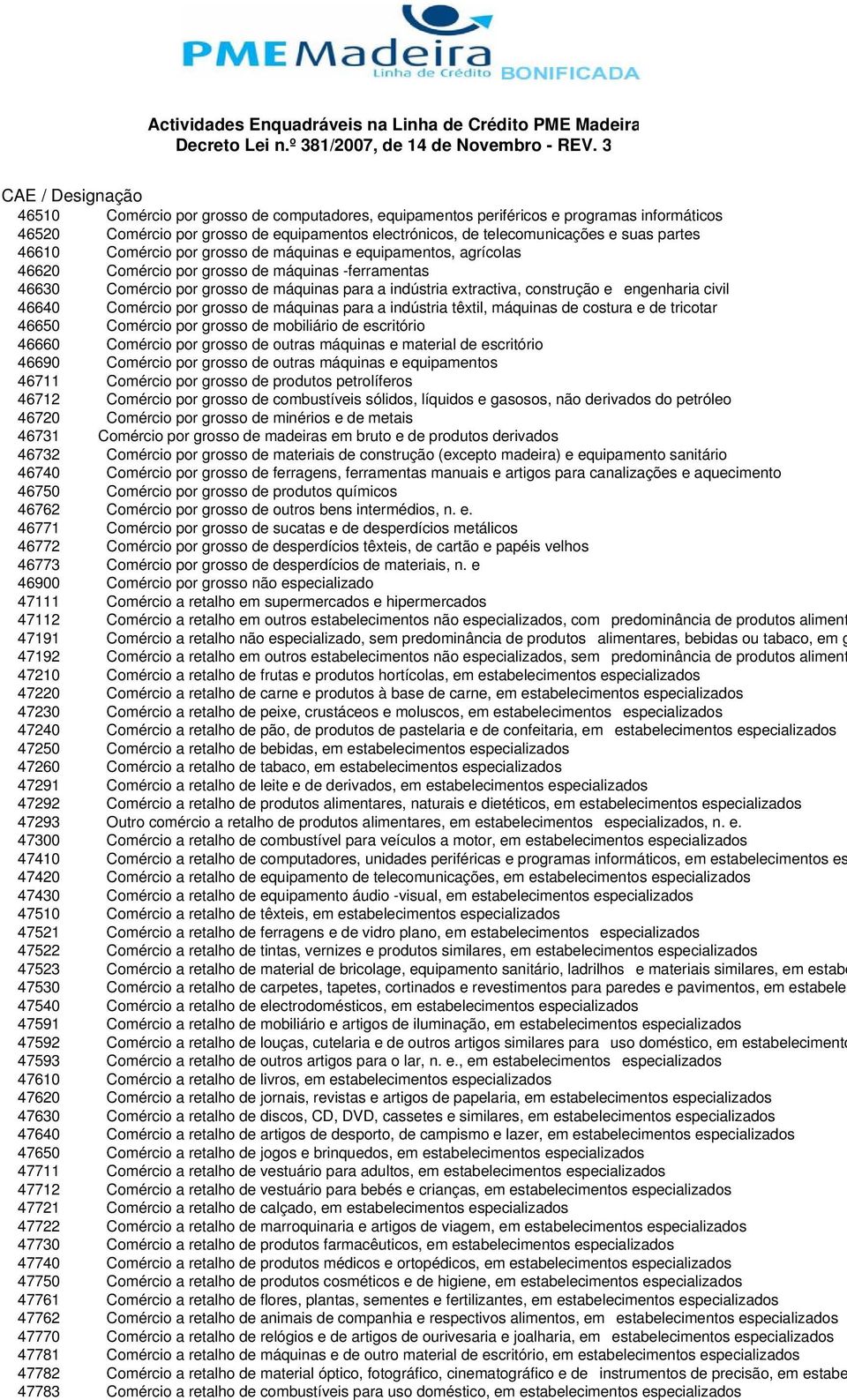 46640 Comércio por grosso de máquinas para a indústria têxtil, máquinas de costura e de tricotar 46650 Comércio por grosso de mobiliário de escritório 46660 Comércio por grosso de outras máquinas e