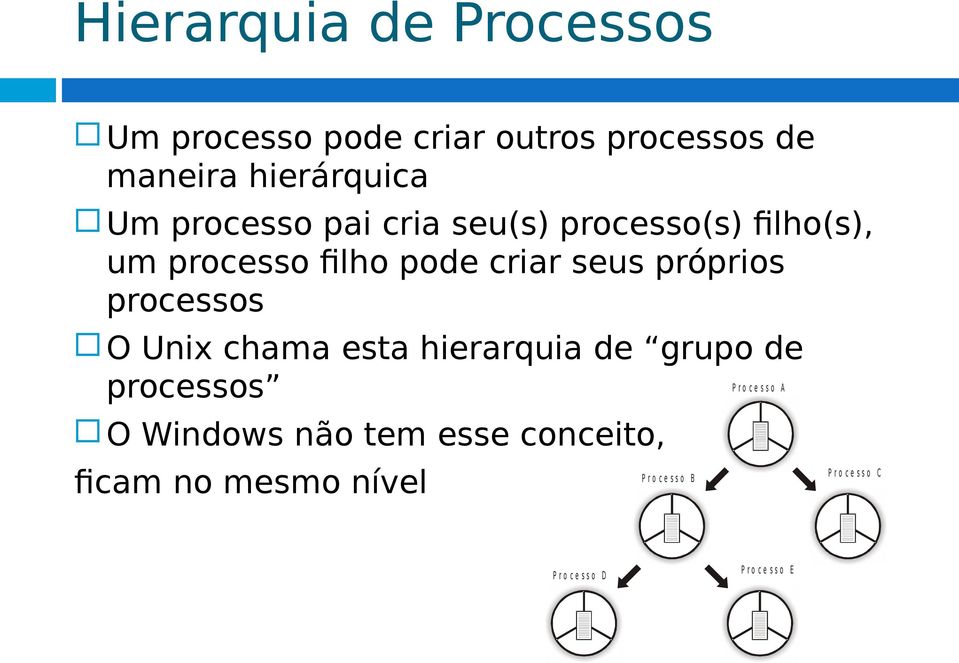 processos O Unix chama esta hierarquia de grupo de P r o c e s s o A processos O Windows não