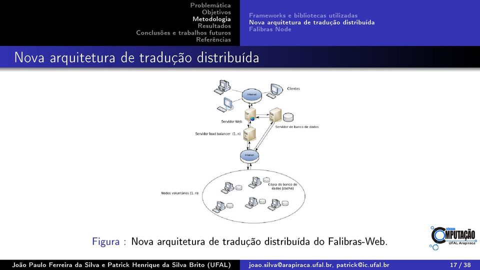 tradução distribuída do Falibras-Web.