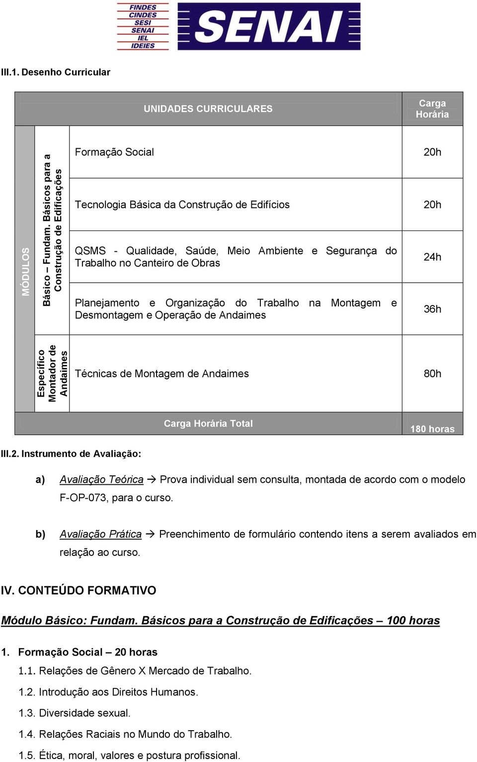 de Obras 24h Planejamento e Organização do Trabalho na Montagem e Desmontagem e Operação de Andaimes 36h Técnicas de Montagem de Andaimes 80h Carga Horária Total 180 horas III.2. Instrumento de Avaliação: a) Avaliação Teórica Prova individual sem consulta, montada de acordo com o modelo F-OP-073, para o curso.