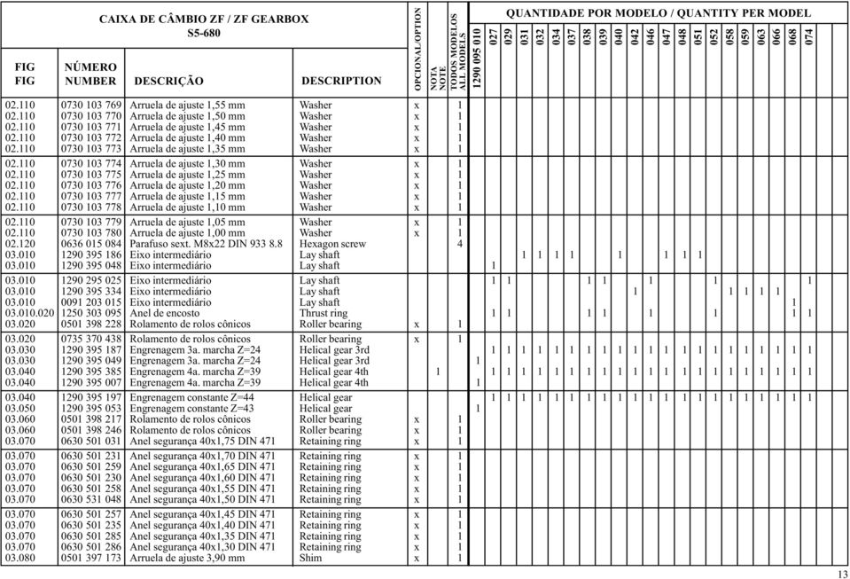 0 0730 03 77 Arruela de ajuste,40 mm Washer 0.0 0730 03 773 Arruela de ajuste,35 mm Washer 0.0 0730 03 774 Arruela de ajuste,30 mm Washer 0.0 0730 03 775 Arruela de ajuste,5 mm Washer 0.