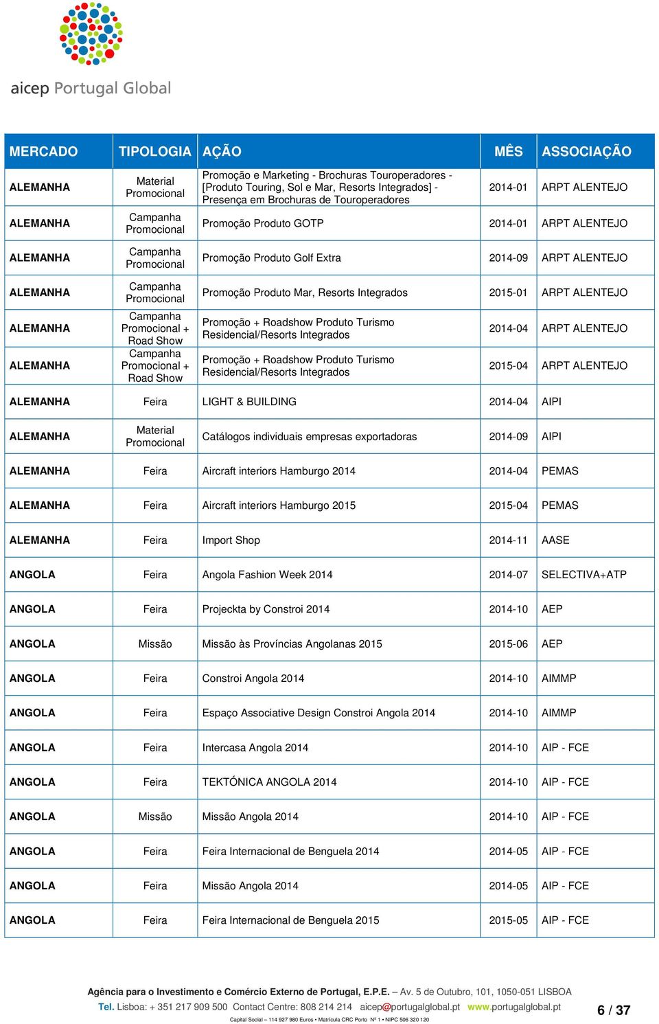 ALENTEJO 2015-04 ARPT ALENTEJO LIGHT & BUILDING 2014-04 AIPI Material Promocional Catálogos individuais empresas exportadoras 2014-09 AIPI Aircraft interiors Hamburgo 2014 2014-04 PEMAS Aircraft
