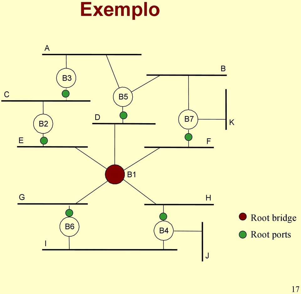 4 Root bridge