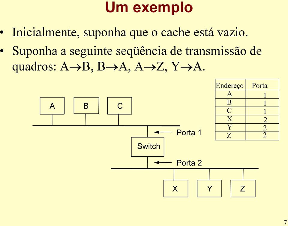 Suponha a seguinte seqüência de transmissão