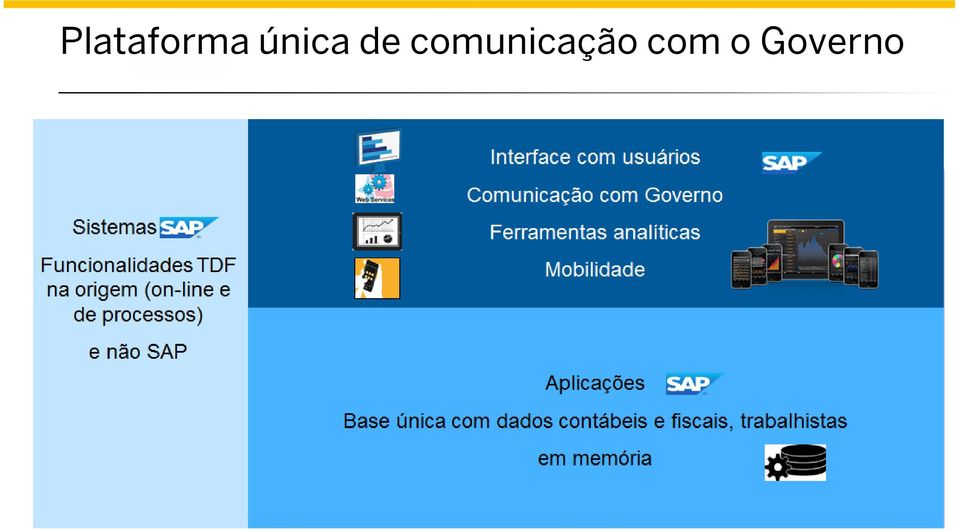 comunicação