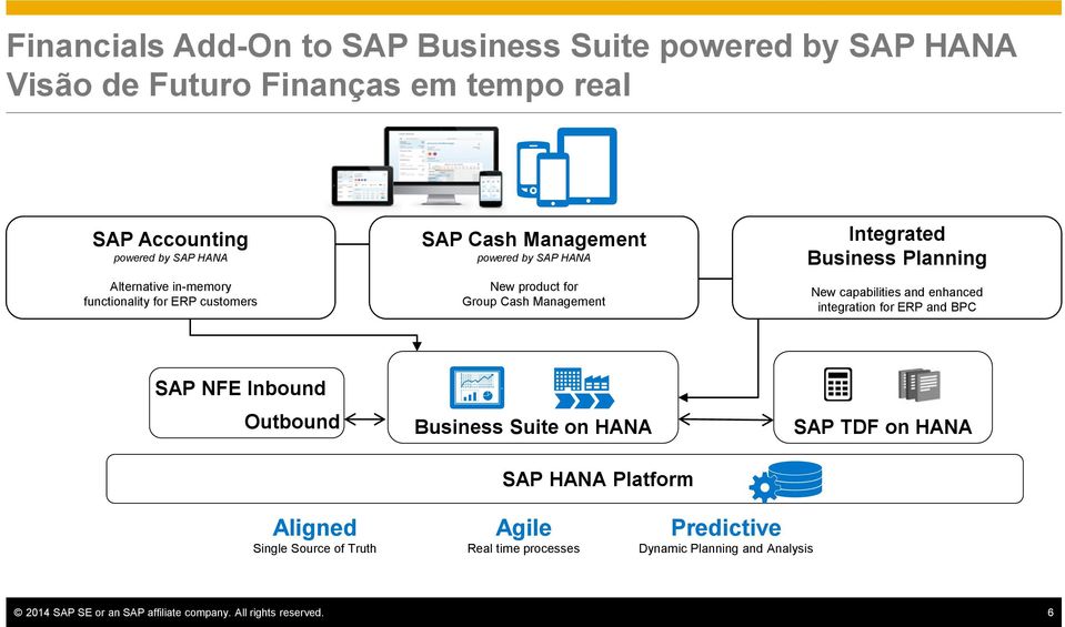 New capabilities and enhanced integration for ERP and BPC SAP NFE Inbound Outbound Business Suite on HANA SAP HANA Platform SAP TDF on HANA Aligned