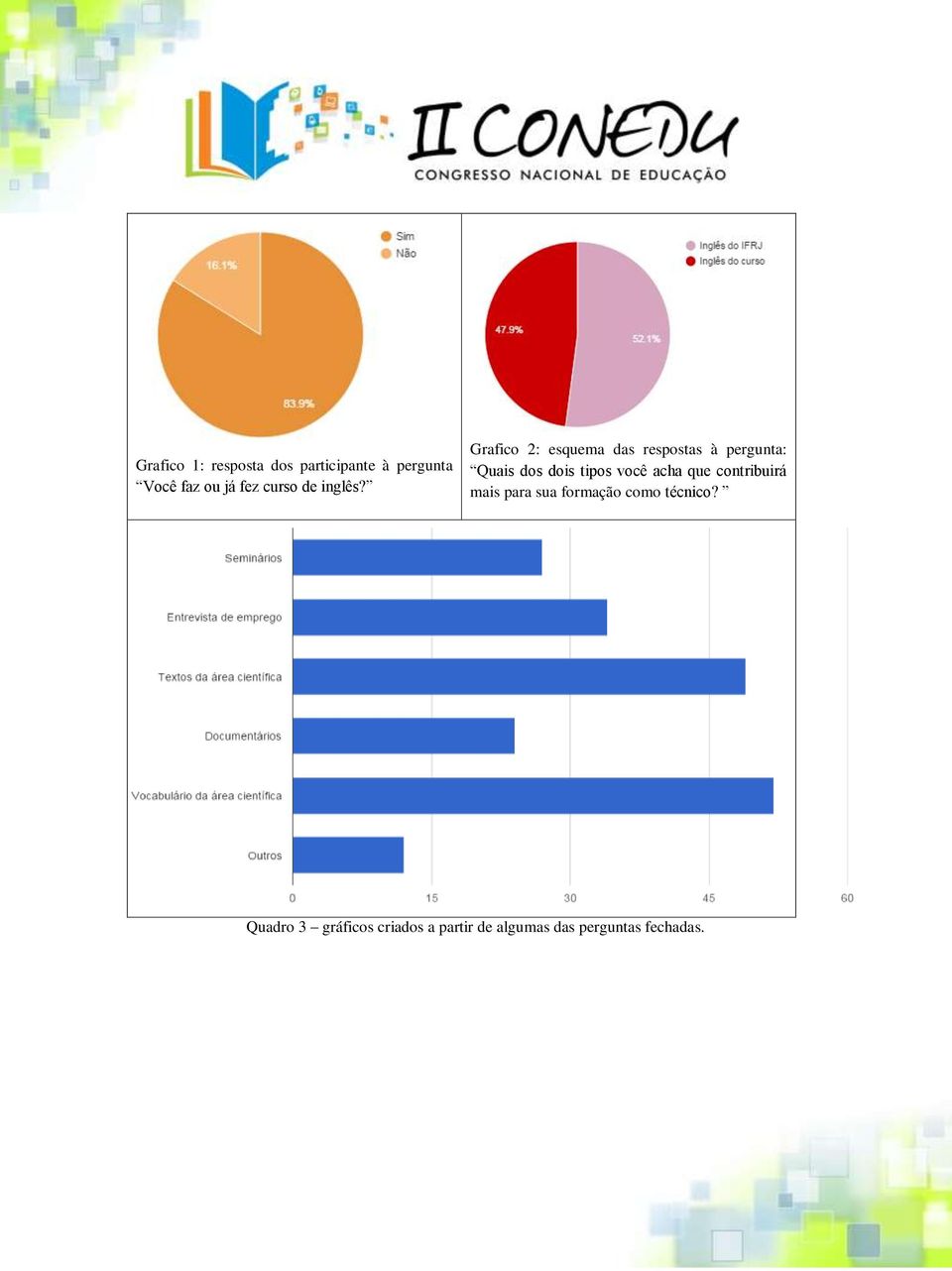 Grafico 2: esquema das respostas à pergunta: Quais dos dois tipos você