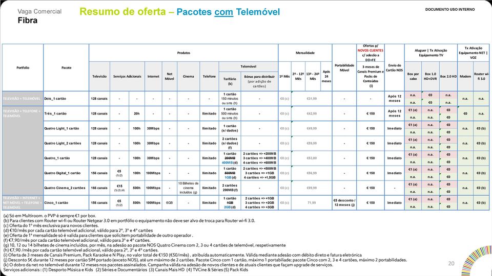 0 HD+DVR Tx Ativação Equipamento NET VOZ Modem Router wifi 3.