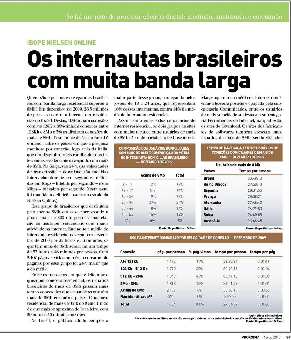 Em dezembro de 2009, 28,5 milhões de pessoas usaram a internet em residências no Brasil.