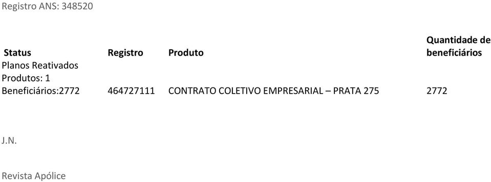 Beneficiários:2772 464727111 CONTRATO