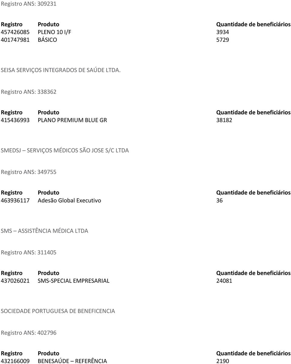 ANS: 349755 463936117 Adesão Global Executivo 36 SMS ASSISTÊNCIA MÉDICA LTDA Registro ANS: 311405 437026021