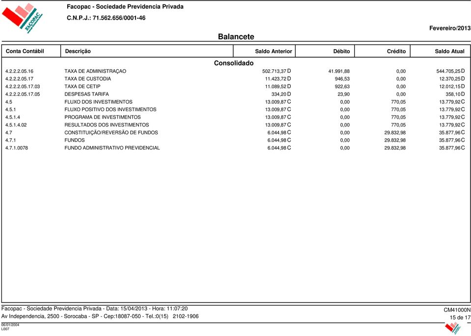 009,87 C 770,05 13.779,92 C 4.5.1.4 PROGRAMA DE INVESTIMENTOS 13.009,87 C 770,05 13.779,92 C 4.5.1.4.02 RESULTADOS DOS INVESTIMENTOS 13.009,87 C 770,05 13.779,92 C 4.7 CONSTITUIÇÃO/REVERSÃO DE FUNDOS 6.