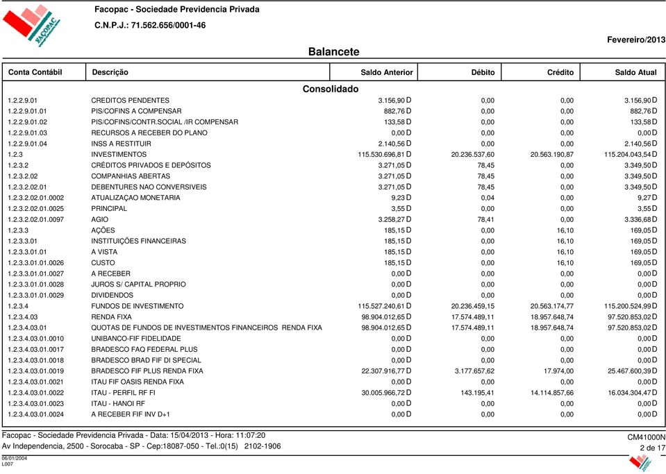 349,50 D 1.2.3.2.02 COMPANHIAS ABERTAS 3.271,05 D 78,45 3.349,50 D 1.2.3.2.02.01 DEBENTURES NAO CONVERSIVEIS 3.271,05 D 78,45 3.349,50 D 1.2.3.2.02.01.0002 ATUALIZAÇAO MONETARIA 9,23 D 0,04 9,27D 1.2.3.2.02.01.0025 PRINCIPAL 3,55 D 3,55D 1.