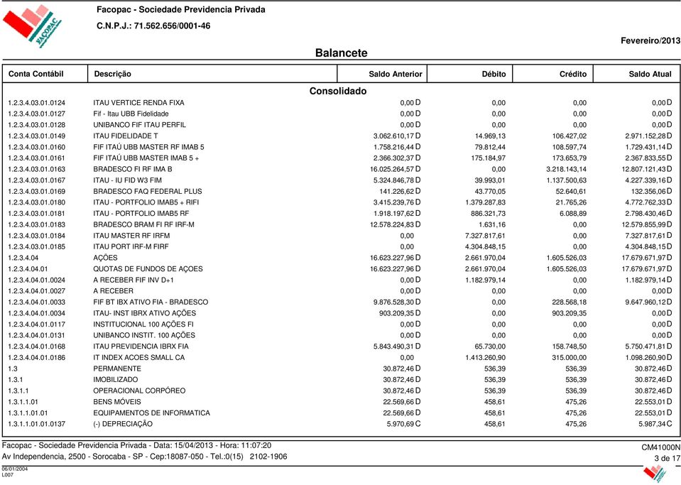 184,97 173.653,79 2.367.833,55 D 1.2.3.4.03.01.0163 BRADESCO FI RF IMA B 16.025.264,57 D 3.218.143,14 12.807.121,43 D 1.2.3.4.03.01.0167 ITAU - IU FID W3 FIM 5.324.846,78 D 39.993,01 1.137.500,63 4.